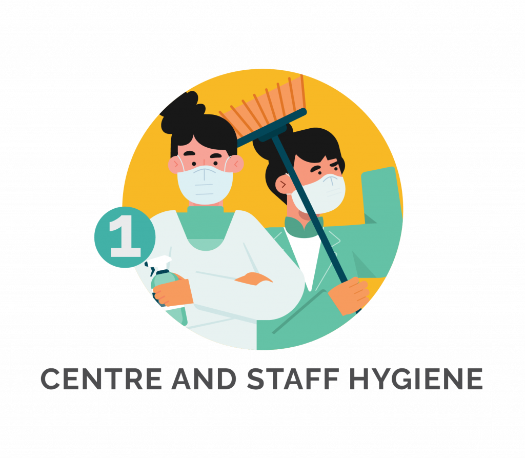 centre and staff hygiene